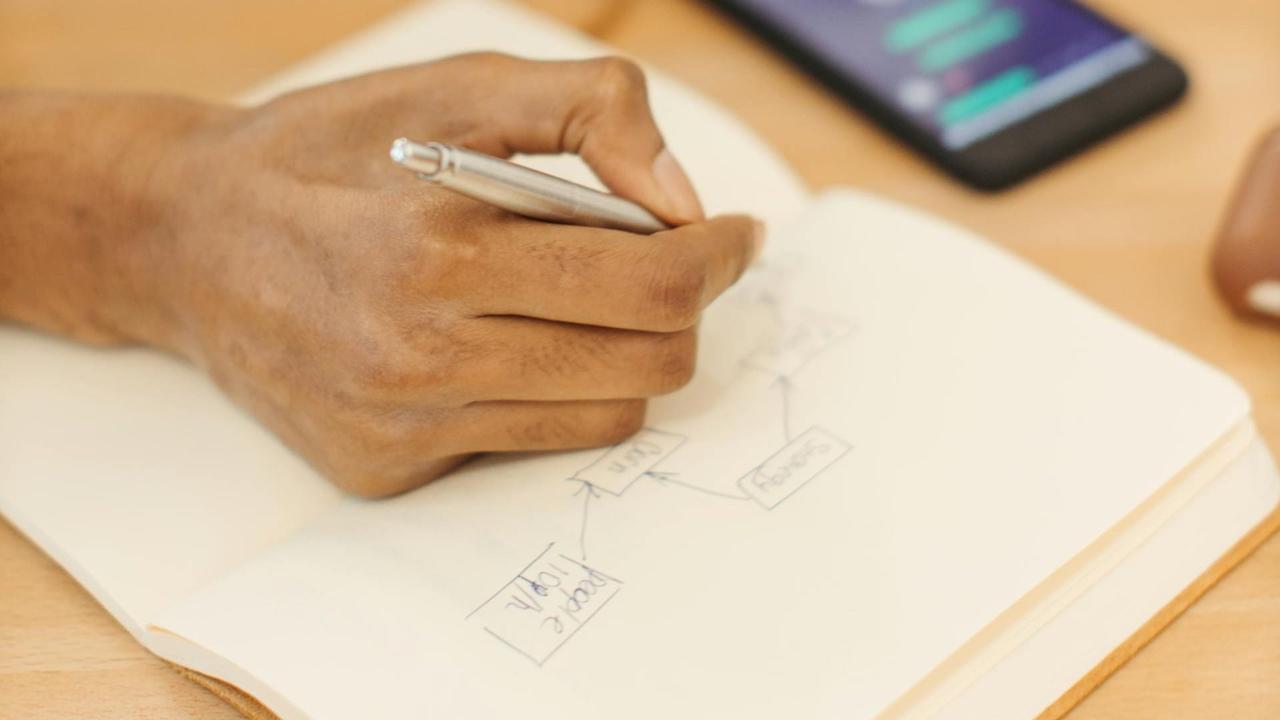 What is Business Process Design?